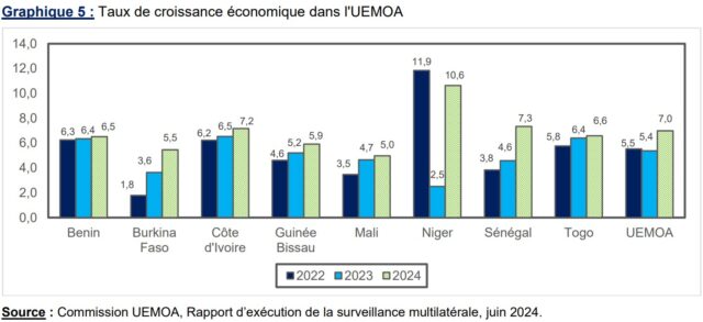 le marché finance