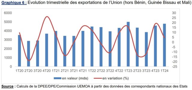 Le marché financier